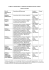 Tab tariff revisione e scrittura testi in inglese