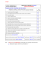 Checklist controllo cinture di sicurezza