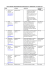 lista aziende agroalimentari partecipanti al workshop 13 luglio 2015
