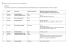 lista aggiornata di documenti in lavorazione