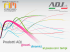 Presentazione ADJ