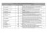 N. Associazione Anticipo Importo/Saldo Motivazione R.F. 4% 1