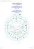 Tema Integrato Astrologico by Pierino Donati