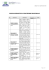 Descrizione DPI - ARPA Lombardia