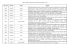 Registro determinazioni dirigenziali