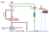 Scaricate la Flochart2