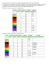 Codice Colori Resistenze