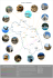 Le Marche del Cuore