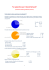 Un patentino per il Social Network