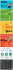 Consumer Barometer