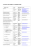 Erasmus Departmental Coordinator - LLPManager