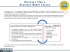 Elaborazione del Business Plan