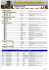 the complete Natale Chiaudani`s Curriculum
