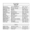 arrivi aprile [ 192 Kb]
