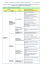 Check-List - Allegato n. 7