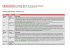 Scarica la lista con la descrizione dei contenuti - pdf