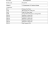 Kit Components 06/19/2016 Product code Description