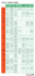 Qui l`infografica con il confronto tra i programmi