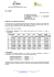 circ. 9/2016 nuovi stipendi del personale