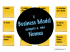 Il Business Model spiegato a mia nonna