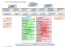 organigramma ALLEGATO 4