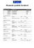 Weir Minerals Australia Ltd