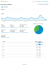 dati Google Analytics