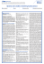 Apertura di credito revolving (Carta Zerus)