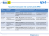 Presentazione standard di PowerPoint