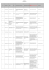 Lista operatori esteri