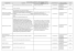 tipologia rifiuto descrizione esclusioni utenze interessate limiti di