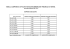 Tabella esecuzioni immobiliari DM 55-14