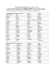 Parole che simili all`inglese (Words similar to inglese) …you can see