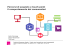 TNS_Cazzaniga_Percorsi di acquisto e touch-point il