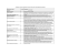 Denominazione ufficio n. risorse competenze