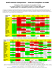 Performance Comparison – Fortran Compilers on AMD