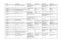 Database dei quesiti dell`esame per l`iscrizione negli Elenchi