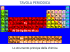 periodo - Itis arezzo