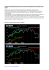 1 Vediamo un`analisi della situazione Ciclica su Bund ed Euro/Dollaro