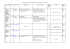 Lista integrativa elenco accordi Erasmus Traineeship a.a. 2015-2016