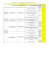 1° semestre 2016 Wireless