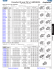AMPHENOL N and TNC Series RF Connectors