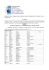Facoltà di Economia Via Perrone, 18 28100 Novara (Italy) URL