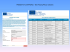 Presentazione standard di PowerPoint