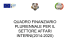 QUADRO FINANZIARIO PLURIENNALE PER IL SETTORE AFFARI