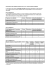 Informazioni sulle categorie salariale I b, II, III ae