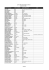 lista per nome botanico