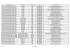 Bando / Categoria (MePA) Metaprodotto Codice Articolo Fornitore
