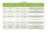 elenco imprese ammesse PAD 34