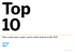 SAP TopTen - Datalab Srl